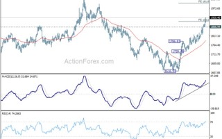 黄金上周暴涨、三张图看技术前景！知名机构：金价下一目标瞄准2000美元