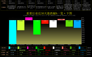 一张图揭秘：硅谷银行倒闭的“早知道信号”，金银/油服/投行/美国银行业等涨跌一览