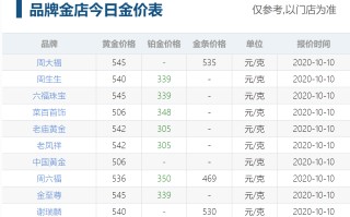 今天黄金回收价格查询今日回收黄金价查询 价格表