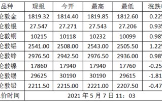 黄金价格今天多少一克2020年,黄金价格今天多少一克2021