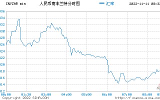 今日铂金价格走势图走势,今日铂金价格走势图