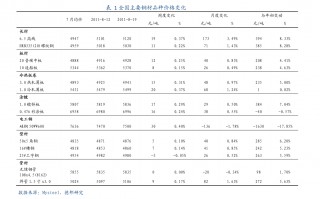 关于黄金回收价格查询今日2020的信息