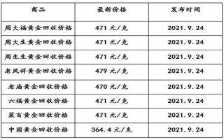 现在黄金回收多少钱一克,现在黄金多少钱一克了