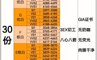 钻石2022年涨价钻石涨价了吗2020