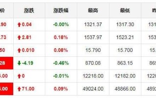 国际大盘黄金价格行情国际大盘黄金价格