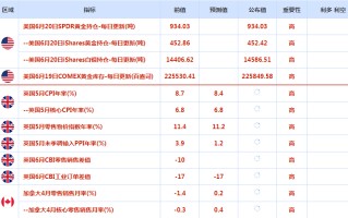 CWG资讯：美国楼市数据强劲，美元兑欧元周二攀升；金价回落，静待鲍威尔国会作证