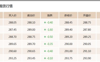 今日黄金收购多少钱一克现在,今天的黄金收购价是多少钱一克