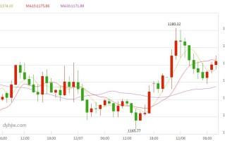 国际黄金价格走势图实时行情,国际金价走势图黄金