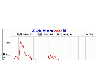 今日黄金价格走势图东方财富网,今日黄金价格走势图金投网