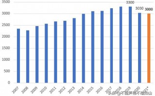 2021黄金质量排名前十名,六福珠宝排名第几