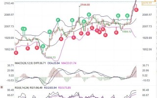 黄金涨势只是稍作休息，美指本周或测试101