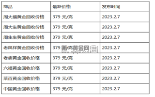 现在黄金回收价格多少钱一克?(2023年2月7日)