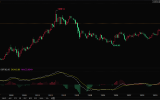 20年金价行情走势图金价行情走势图