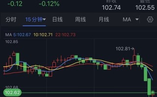 突发行情！美元短线跳水、金价急涨触及1930 FXStreet首席分析师黄金技术前景分析