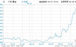 美国黄金实时交易图,黄金纽约期货实时交易价格