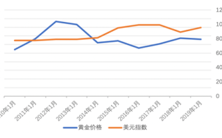 国际黄金价格实时走势黄金价格实时走势