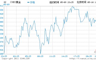 纽约白银实时行情走势新浪,纽约白银行情