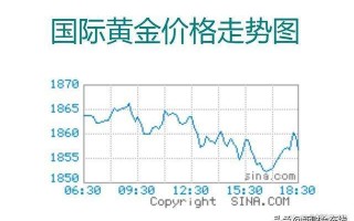 今日黄金最新价格及走势建议今日黄金价格最新行情走势