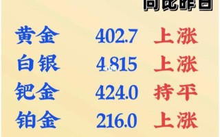 大连今日黄金回收价格多少一克查询中国黄金今日黄金回收价格多少一克查询