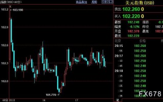 现货黄金总体升势不改，通胀领域料很快给FED鹰派添新堵