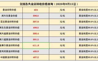 今天黄金价格回收走势图黄金回收价格查询今日走势