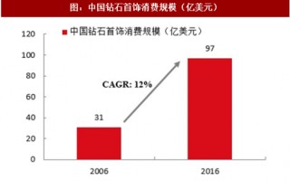 珠宝市场调研报告,珠宝市场调研报告前需要做哪些准备工作