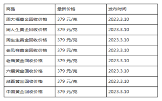 现在黄金回收价格多少钱一克?(2023年3月10日)