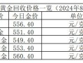 黄金现在回收多少钱一克呀,黄金现在回收多少钱一克