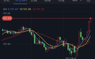 美元短线突然急涨！小心美国关键数据引发更大波动 欧元、英镑、加元和黄金最新交易分析