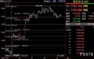 国际金价下看1740美元