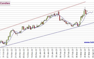 黄金期货日内飙升近30美元！多头目标攻克2000大关 机构：黄金、白银、原油和铜期货最新技术前景分析