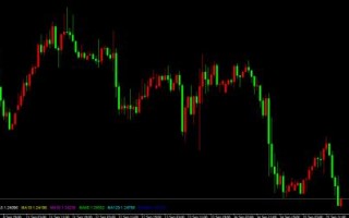 段雄伟：英镑跌破1.24000 日内跌幅0.08%