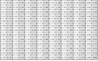 10分20分30分钻石大小钻石克拉大小的对照表