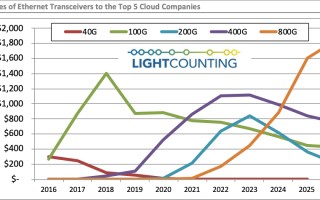 2025年后黄金价格,2022黄金会跌到300吗