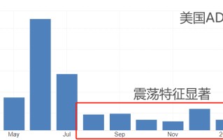 ATFX汇市：小非农ADP数据来袭，将为周五大非农提供前瞻指引