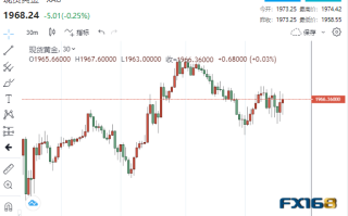 3大考验来袭黄金先跌为敬！期待已久的季节性强势终于要来了？技术面也传来利好