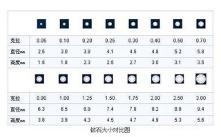 1克拉钻石的价格,一克拉钻石多少钱人民币