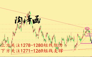 黄金行情走势分析最新建议45黄金行情走势分析最新建议