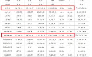 上海交易所贵金属行情英皇贵金属国际行情