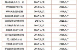 黄金回收今日价格表今日中国黄金回收价格