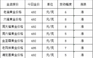 现在今天黄金的价格是多少,今日回收黄金价格最新价查询