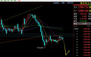 最新黄金走势分析建议,金子都是假的,16家曝光