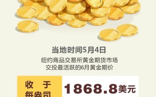 今日金价走势图60天,实时国际黄金期货走势图