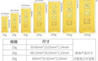 建行金条价格今天多少钱一克,工商银行50克金条价格