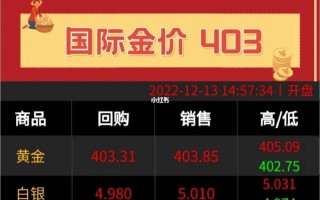 今天黄金回收多少钱一克?今天黄金回收多少钱一克2021