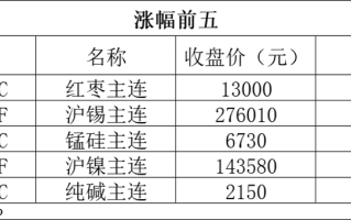 现货黄金收盘时间以及交易时间是几点现货黄金收盘时间