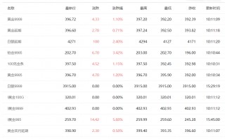 原油价格走势图期货黄金价格最新行情