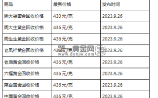 现在黄金回收价格多少钱一克?(2023年9月26日)