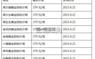 现在黄金回收价格多少钱一克?(2023年4月21日)