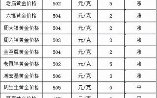 今日黄金回收价格走势官方网站今日黄金回收价格